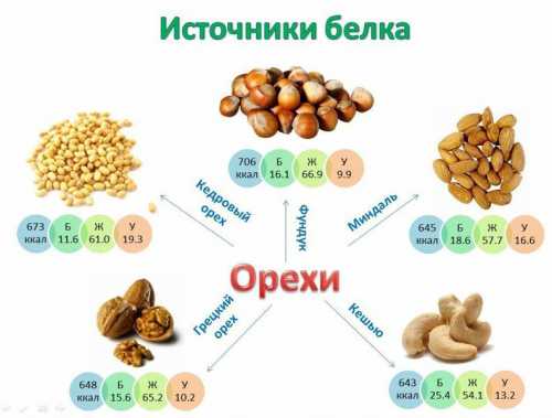 список работающих бизнес идей с минимальными вложениями в гараже 2019 года