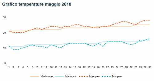 погода в тайланде в августе температура в пхукете, в паттайе сезон 2019