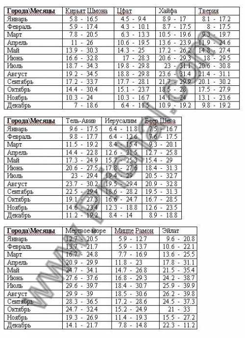 средняя зарплата в екатеринбурге и свердловской области в 2018